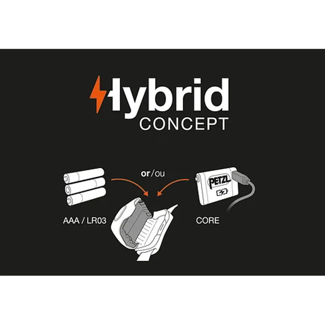 Linterna Fontral PetzlTikkina 250 2