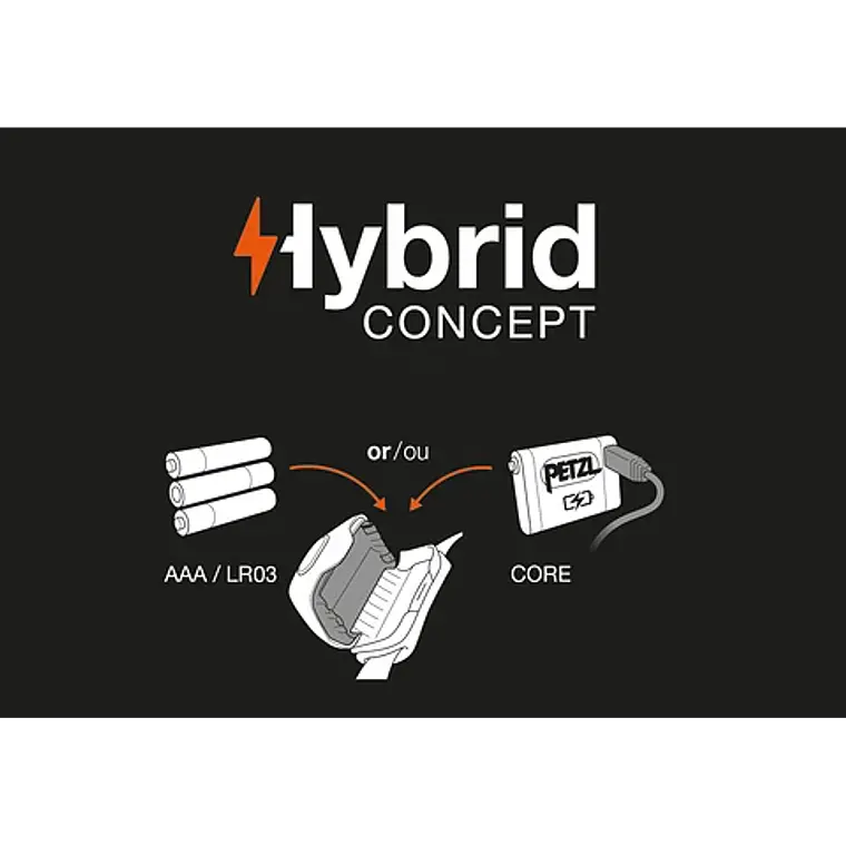 Linterna Fontral PetzlTikkina 250 2