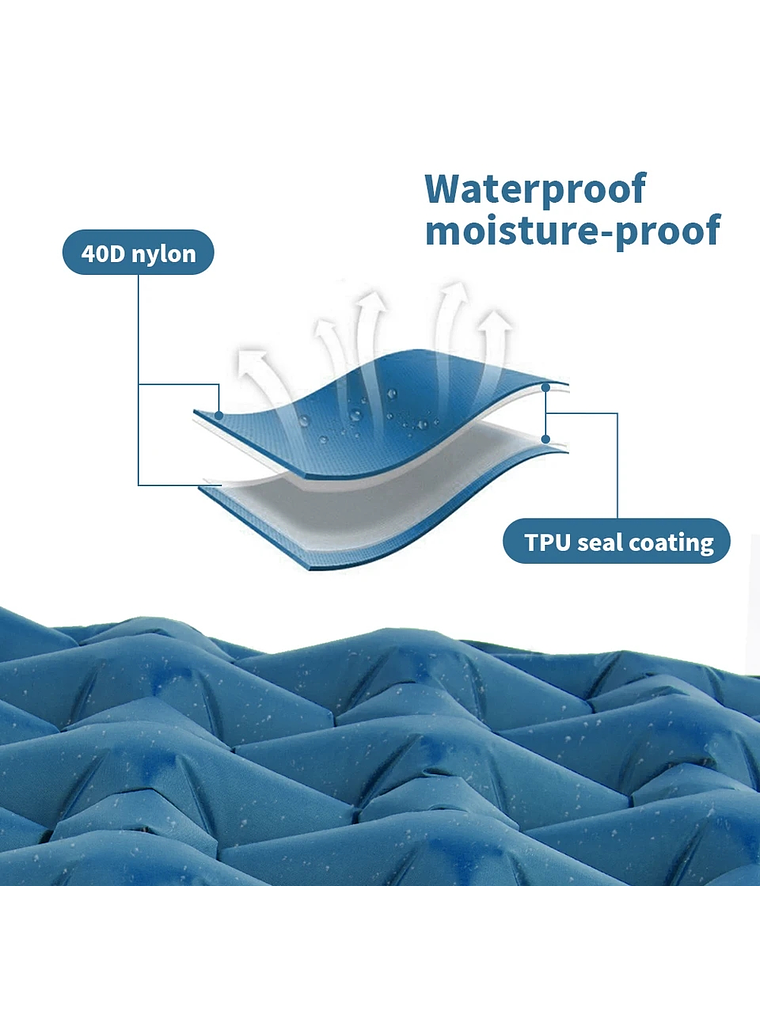 Colchoneta Inflable Naturehike Pressed Blue 5