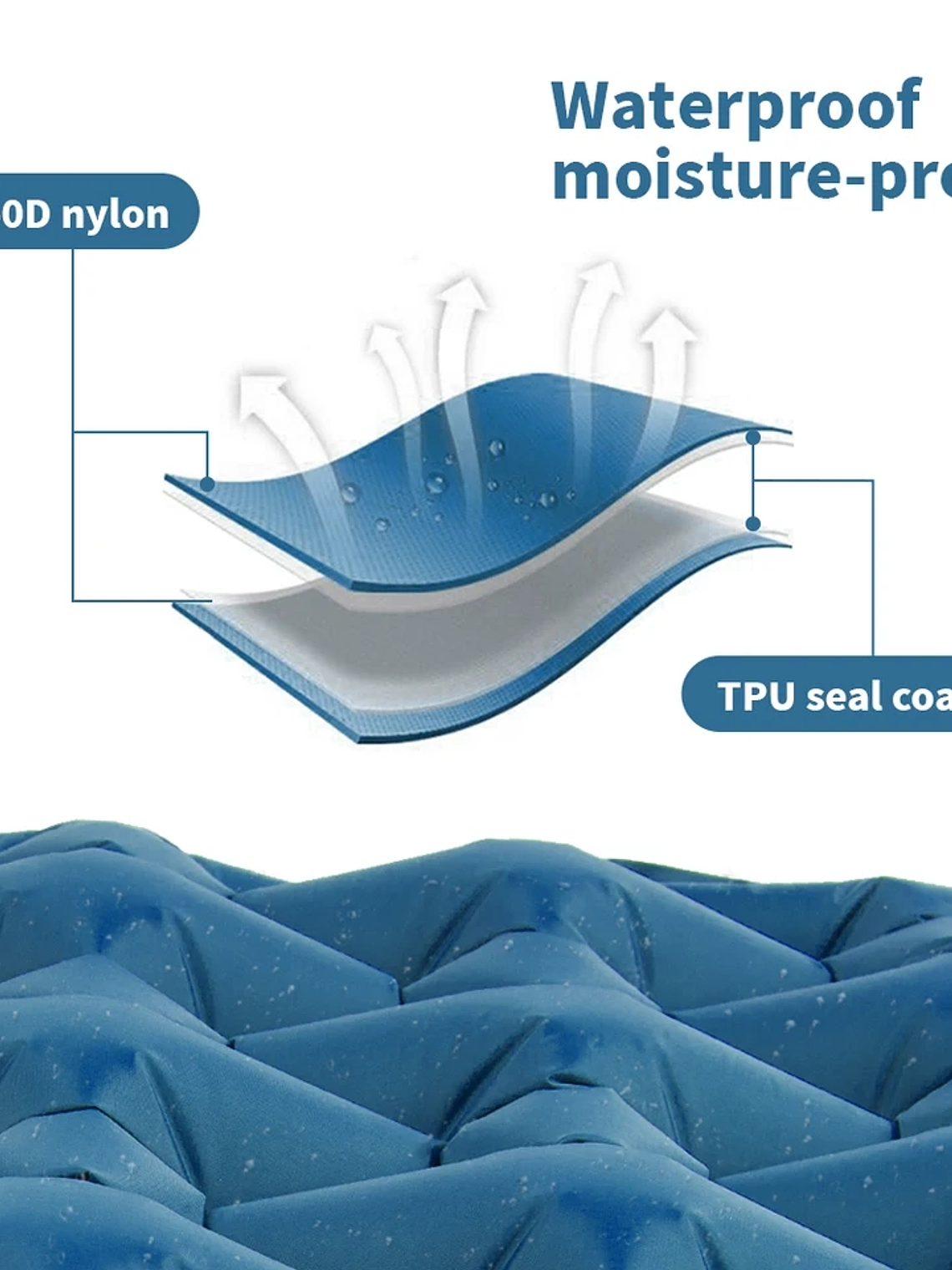 Colchoneta Inflable Naturehike Pressed Blue 5