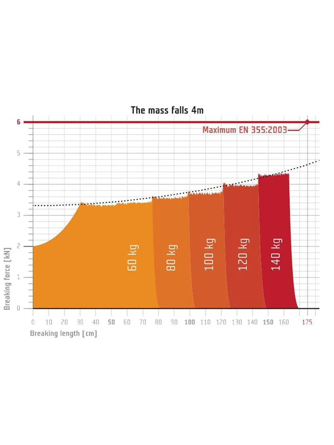 Absorbedor corto Reactor 140 Singin Rock  2