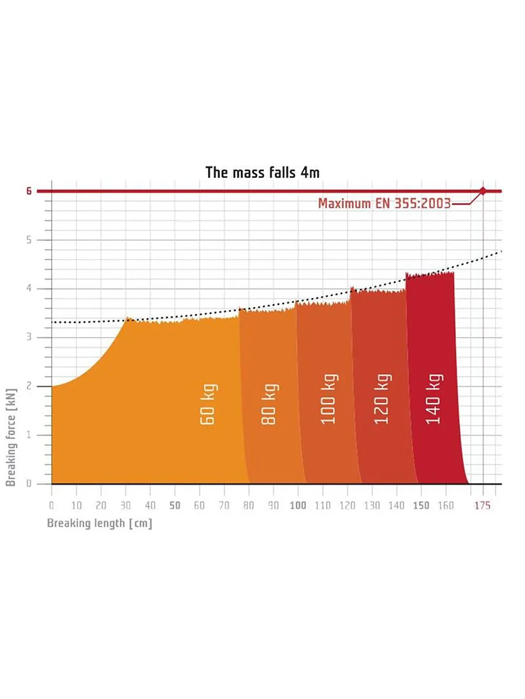 Absorbedor corto Reactor 140 Singin Rock  2