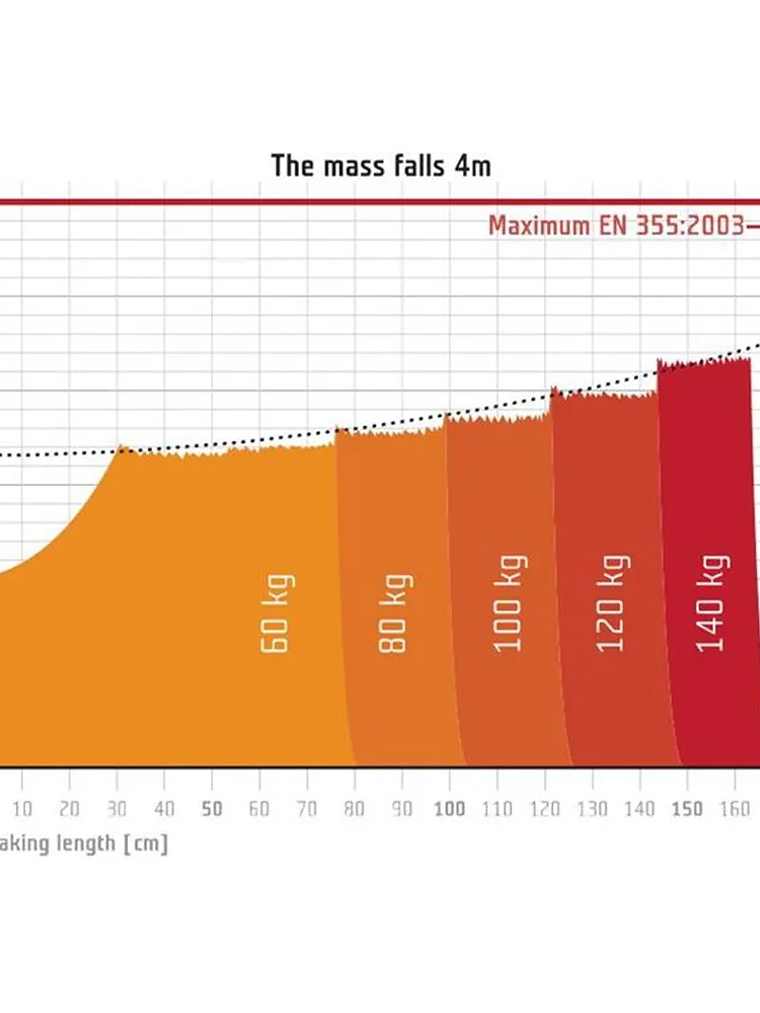 Absorbedor corto Reactor 140 Singin Rock  2