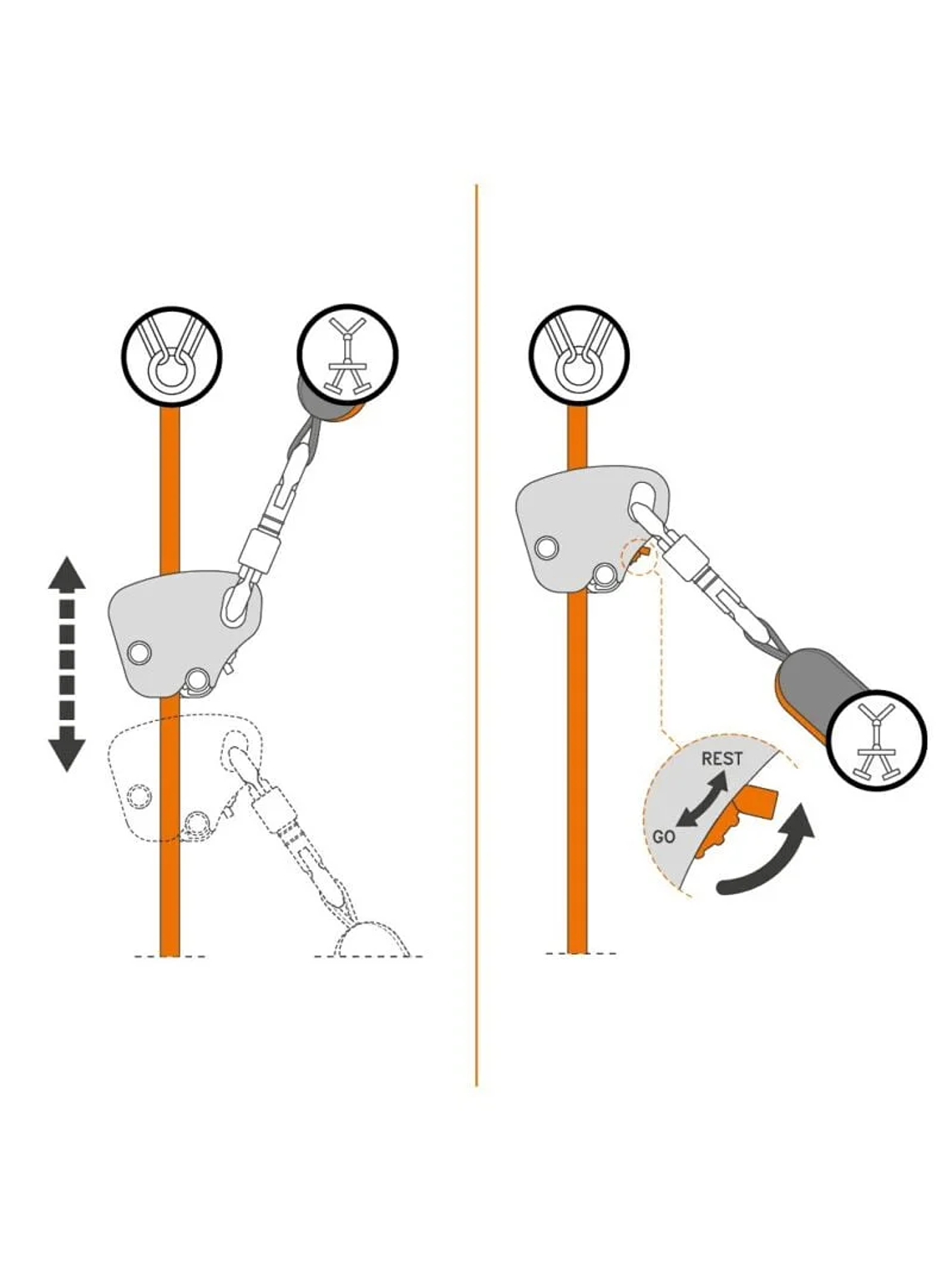 Deslizador Anticaída Easy Speed 10,5÷11 mm 2