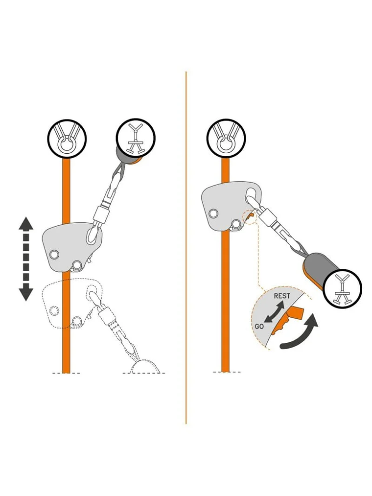 Deslizador Anticaída Easy Speed 10,5÷11 mm 2