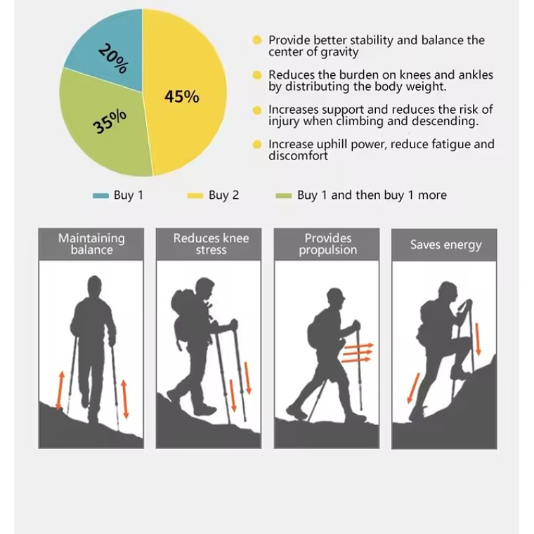 Bastones Plegables Naturehike Lightwind Pro Purple 9