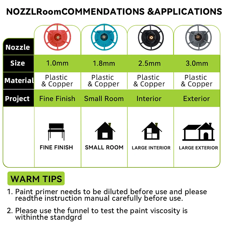 Pistola de Pintura HVLP sem Fios para Bateria Ryobi 18V ONE+ - 200W, 4 Bicos, 3 Padrões, 1000ml 3
