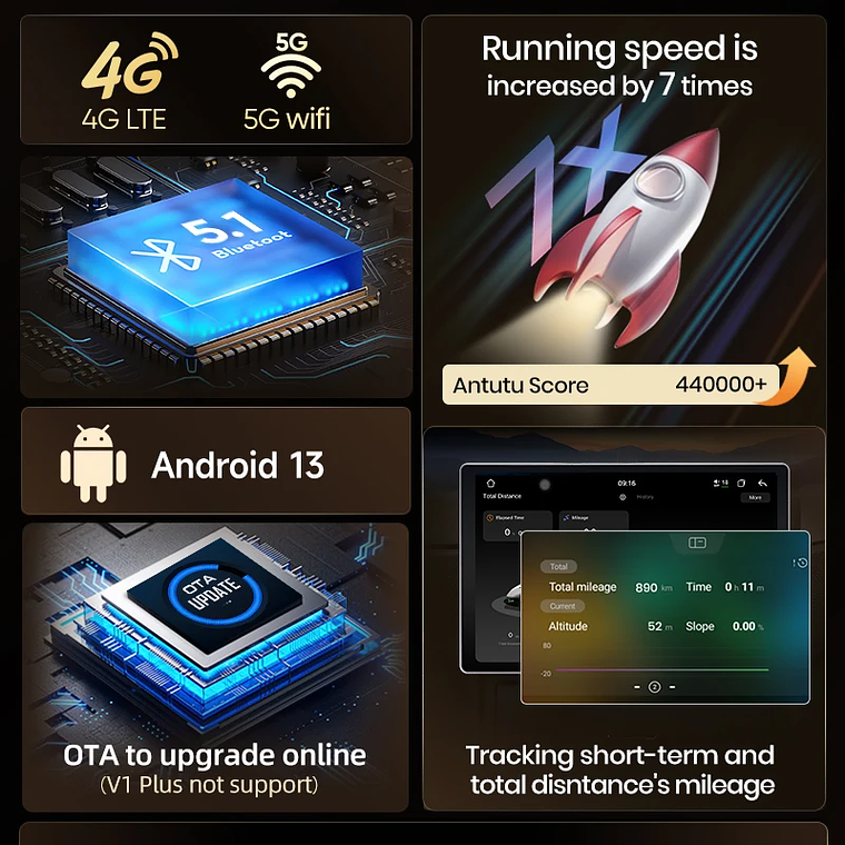 Rádio Android Junsun V3 Plus 2K QLED para Honda CR-V II (2001-2008) - Wireless CarPlay, Android 13, 4GB RAM, 128GB ROM, Tela até 11