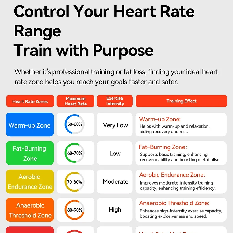 Sensor de Frequência Cardíaca iGPSPORT HR50 - ECG, Bateria 1 Ano, IPX7, Peitoral, Para Bicicleta e Corrida 6