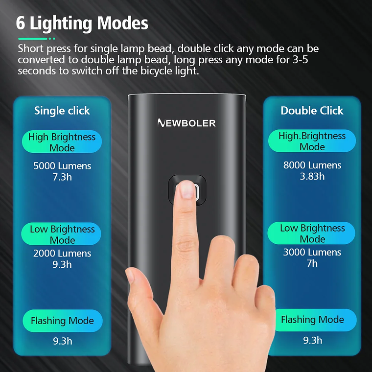 Farol para Bicicleta NEWBOLER LIG007 - 8000 Lúmens, Bateria 8000mAh, Power Bank, Alumínio, IPX5 2