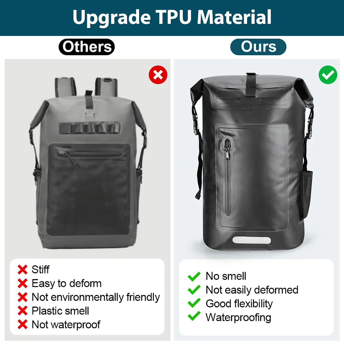 Mochila Impermeável 35L NEWBOLER - Para Natação, Surf, Canyoning, Kayak, Praia, à Prova de Água e Submersão 2