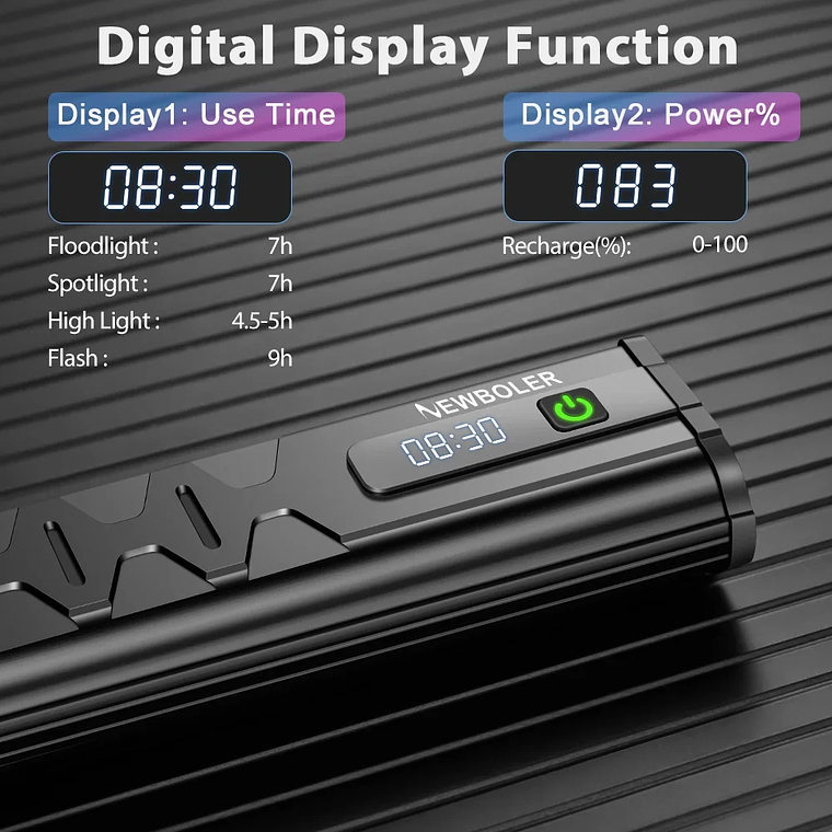 NEWBOLER 10000 Lumen Bicycle Headlight - 10000mAh Battery, USB-C, Anti-Glare, IPX5, 4 Modes, Power Bank, for MTB and Road 2