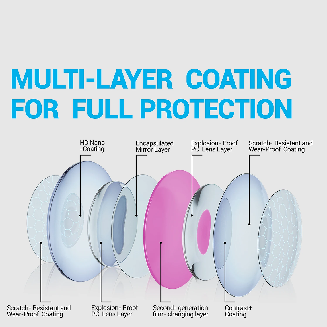 Óculos de Ciclismo Fotocrômico Kapvoe com Tecnologia HD High Contrast | Óculos de Estrada e MTB UV400 para Homens e Mulheres 4