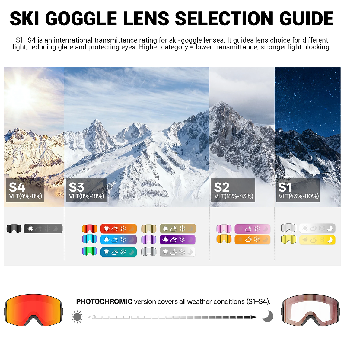 Óculos de Ski Fotocrómicos KAPVOE Inverno 2024 | Magnéticos, Anti-embaciamento e Compatíveis com Óculos de Grau 6