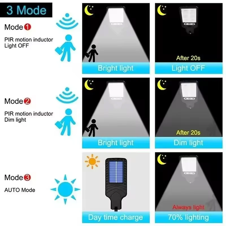 Outdoor Solar Garden Lights | Waterproof LED Wall Lights 4