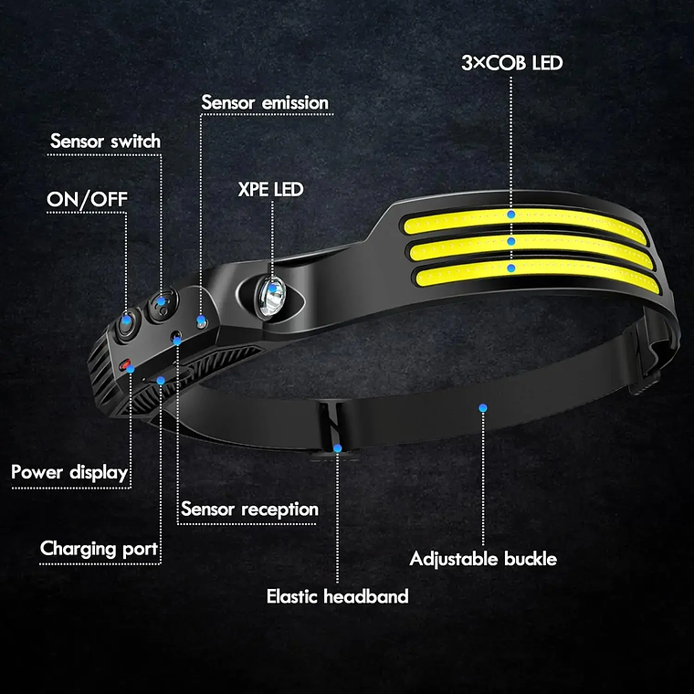 UltraBeam 230°: O Headlamp COB com Sensor de Movimento e Carregamento USB-C 6