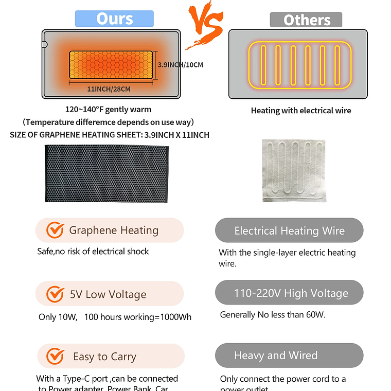 Almofada Térmica USB 5V | Para Cólicas e Dores nas Costas 50x30cm 5