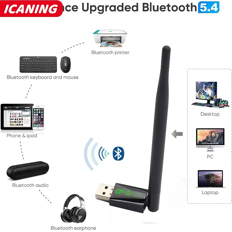 WiFi 6 USB Adapter 900Mbps Bluetooth 5.4 AX900 USB Dongle Wireless Network Card Dual Band 2.4G 5G Ethernet Receiver Free Driver 5