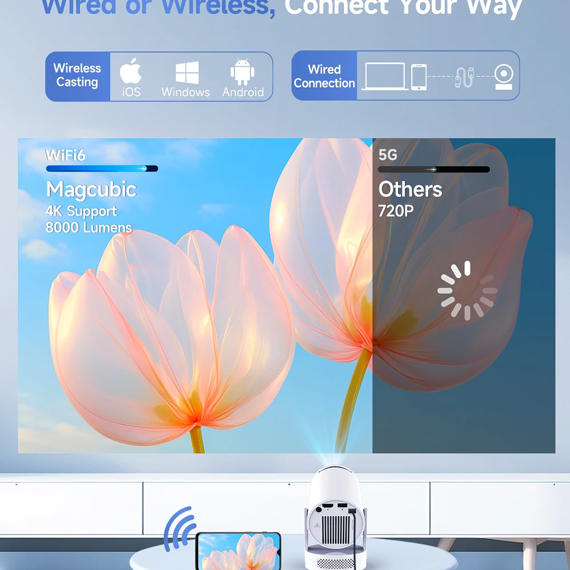Magcubic HY300 Pro+ 4K Android 11 Portable Projector 8000 Lumens WiFi 6 BT5.4 Outdoor Theater 5W HiFi Speaker 720P HD Supported 5