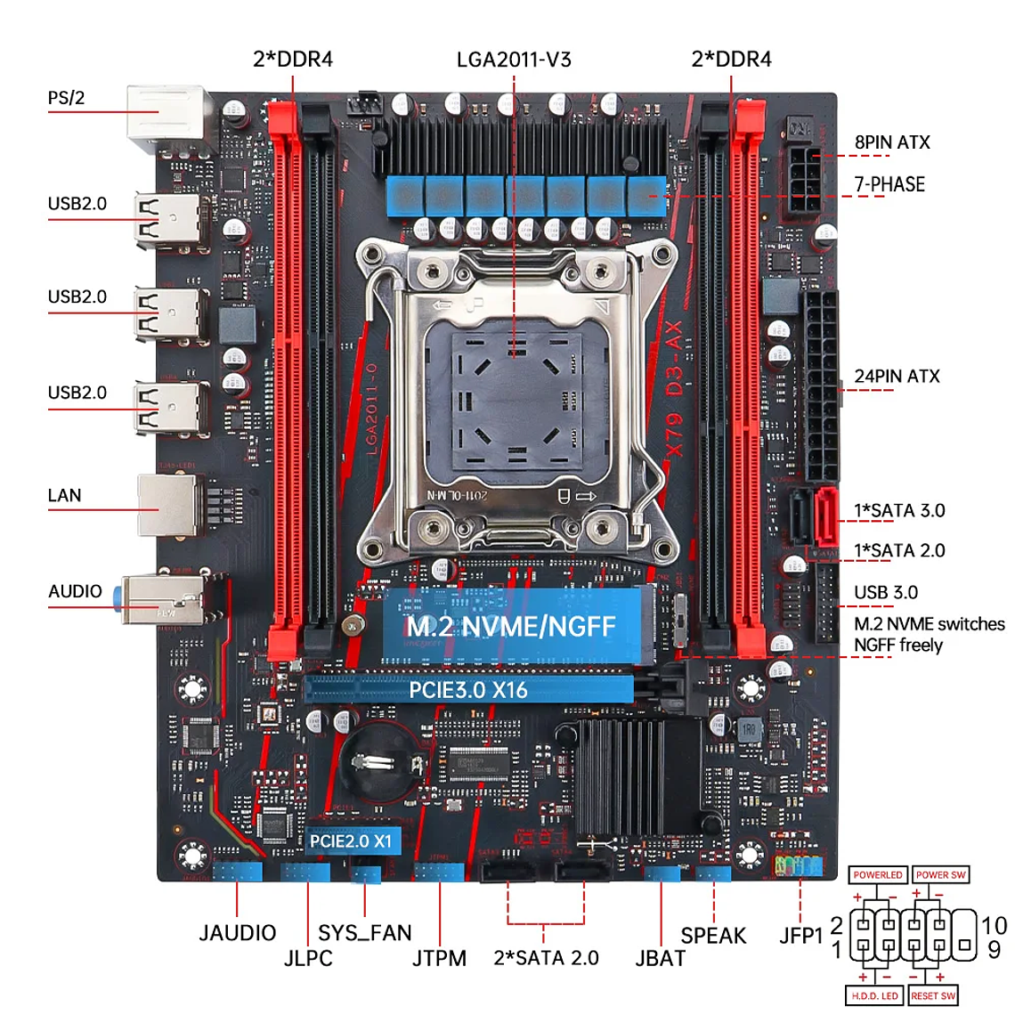 Kit Placa-mãe X79 LGA 2011 + Xeon E5-2650 V2 (8C/16T) + 16GB RAM DDR3 ECC | PC Gamer Orçamento 6