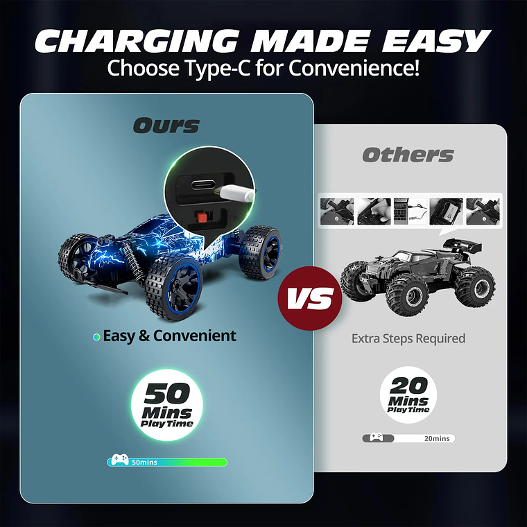 Carro RC Sinovan 1:18 de Alta Velocidade - Veículo de Corrida e Drift, 20 km/h, Controle Remoto, Bateria Recarregável, para Crianças e Adultos 2