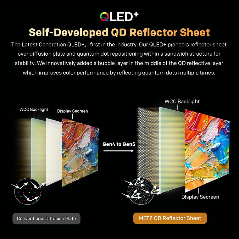 TV Smart Metz QLED 32 Polegadas (2025) - 32MQF7030Z, Google TV, HDR10, Dolby Audio, EyeCare 5