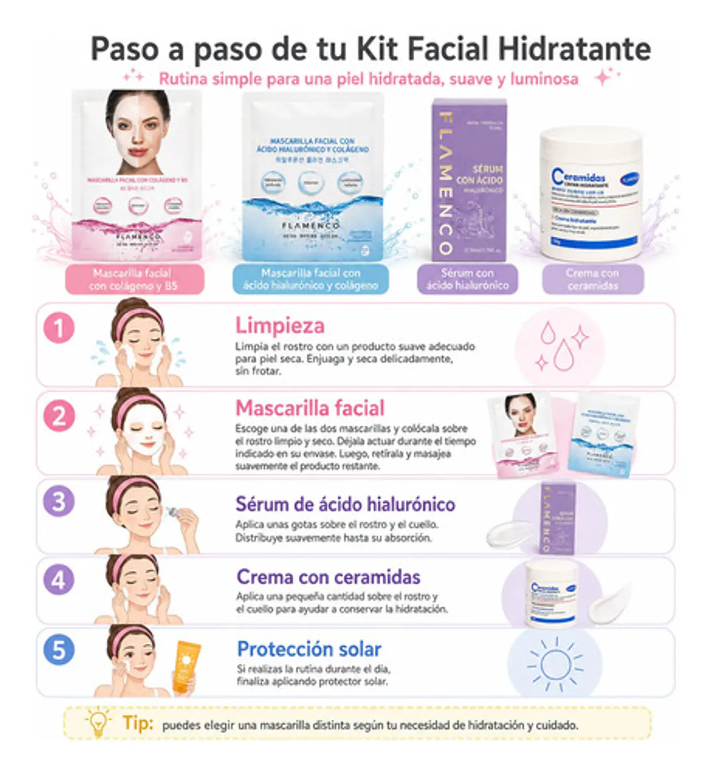 Kit Piel Seca Con Ácido Hialurónico, Ceramidas Y Colágeno 6