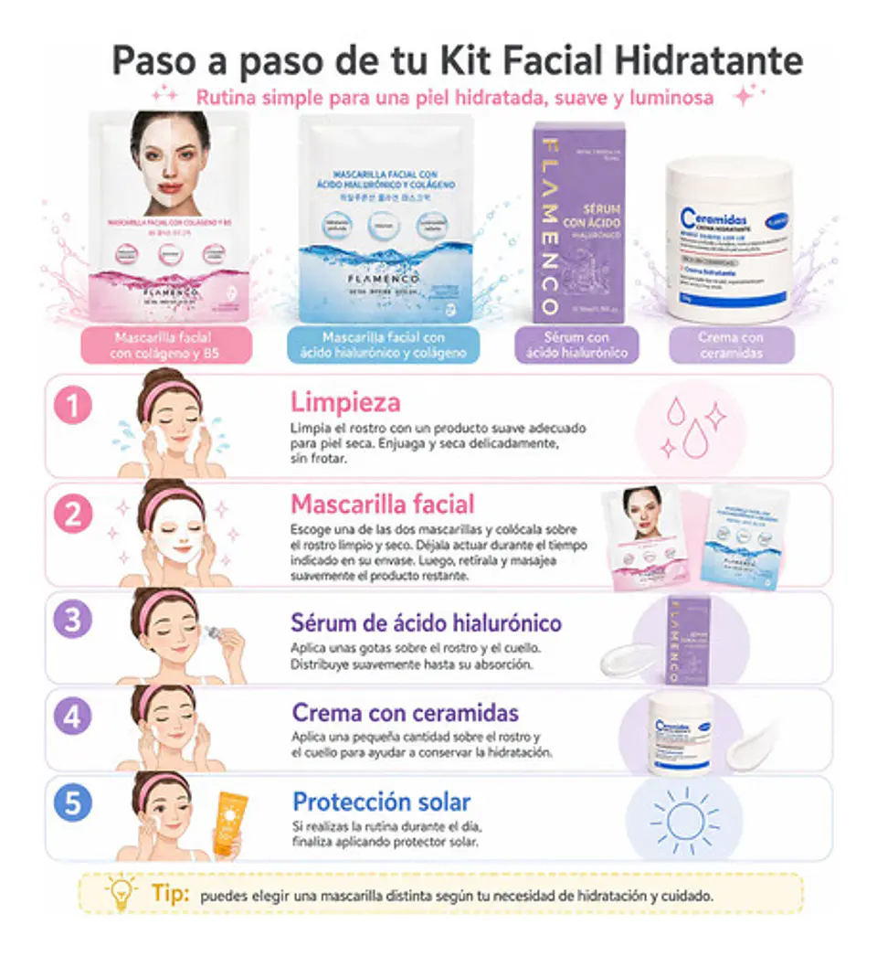 Kit Piel Seca Con Ácido Hialurónico, Ceramidas Y Colágeno 6