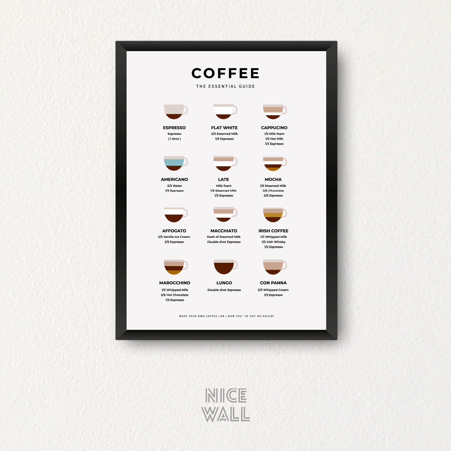 Cuadro Guia Café