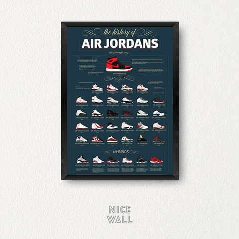 Cuadro Historia Air Jordans