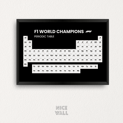 Cuadro F1 Campeones Mundiales Tabla Periódica 