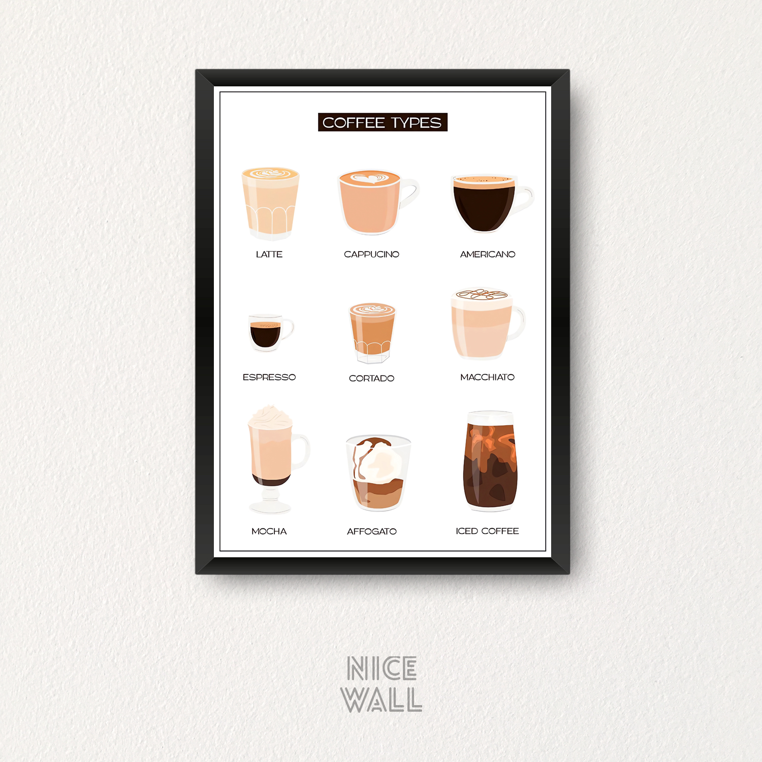 Cuadro Coffe Types