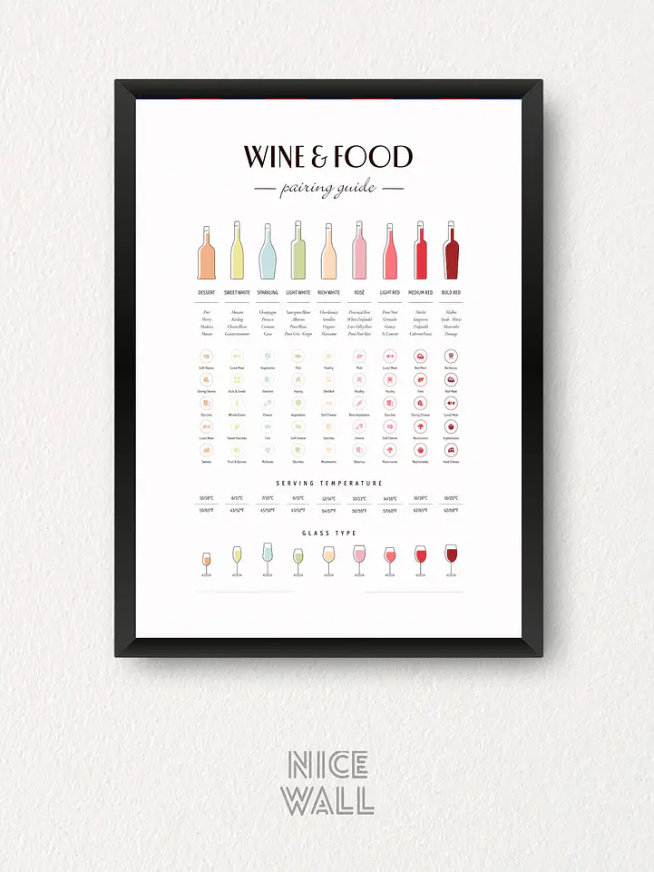 Cuadro Wine & Food 1