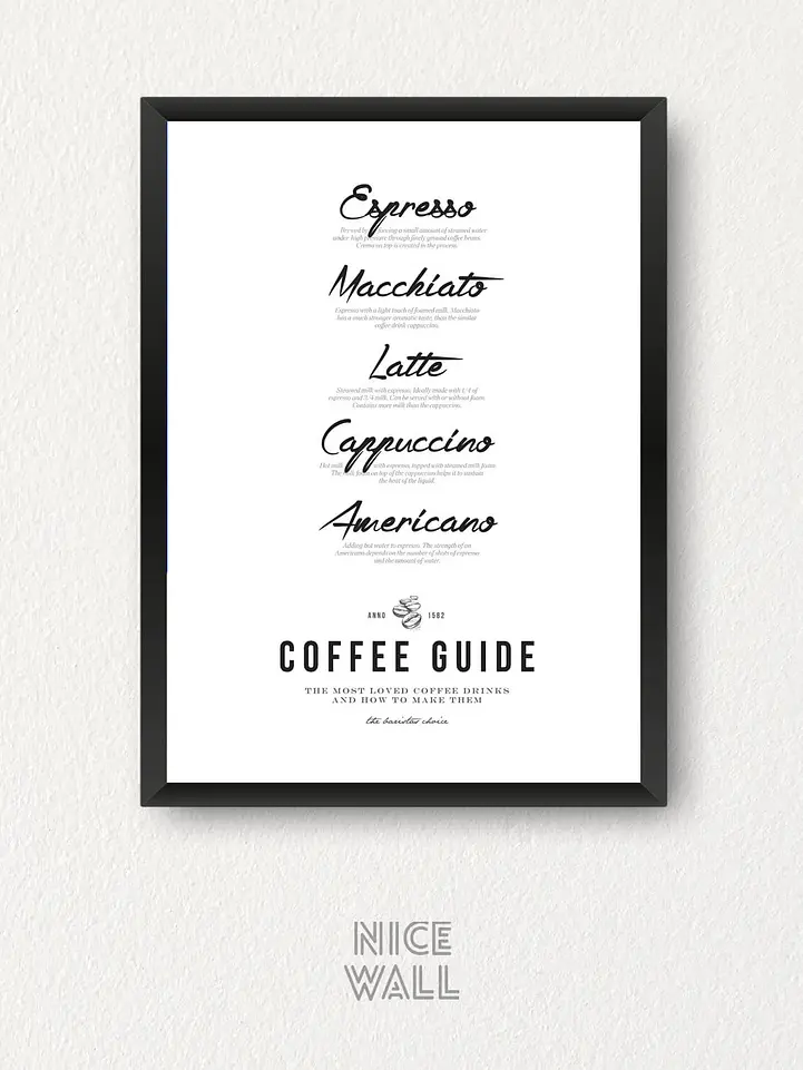 Cuadro Tipos de Café 1