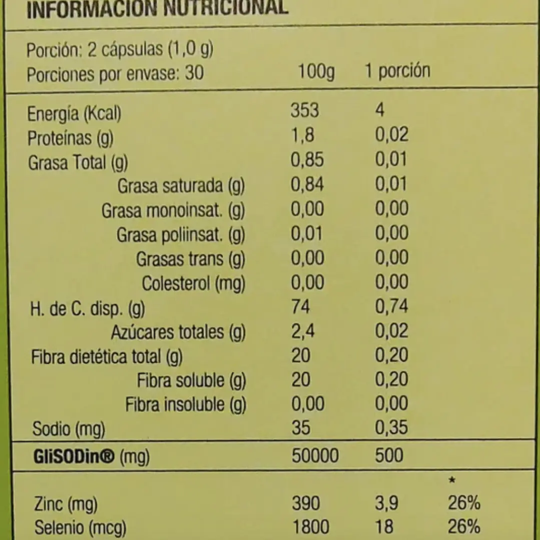 GliSODin 4