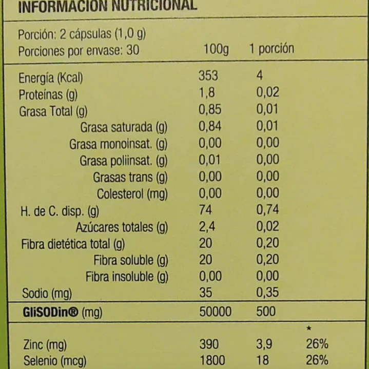GliSODin 4