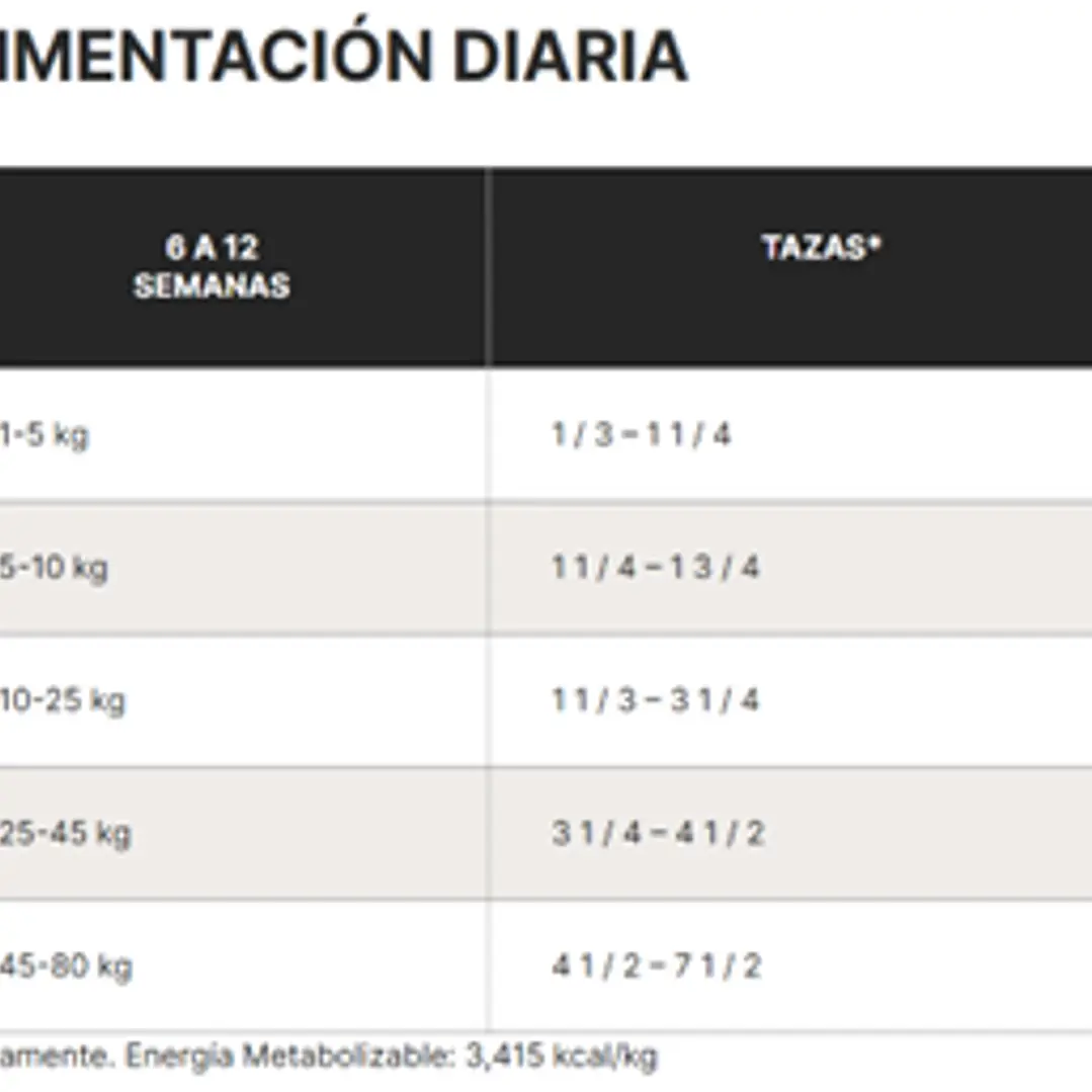 FULL TRUST ADULTO RAZA GRANDE 20 KG 2