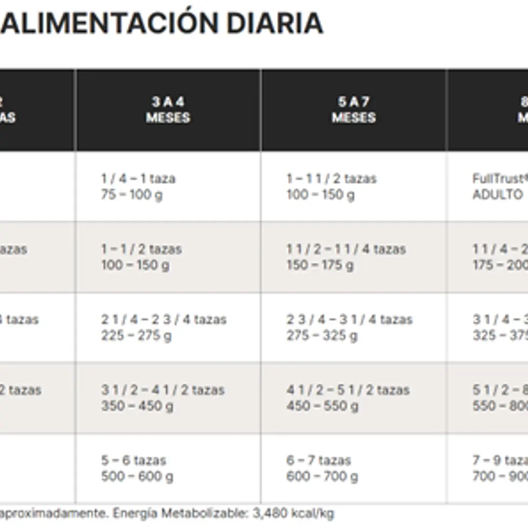 FULL TRUST CACHORRO RAZA GRANDE 2 KG 5
