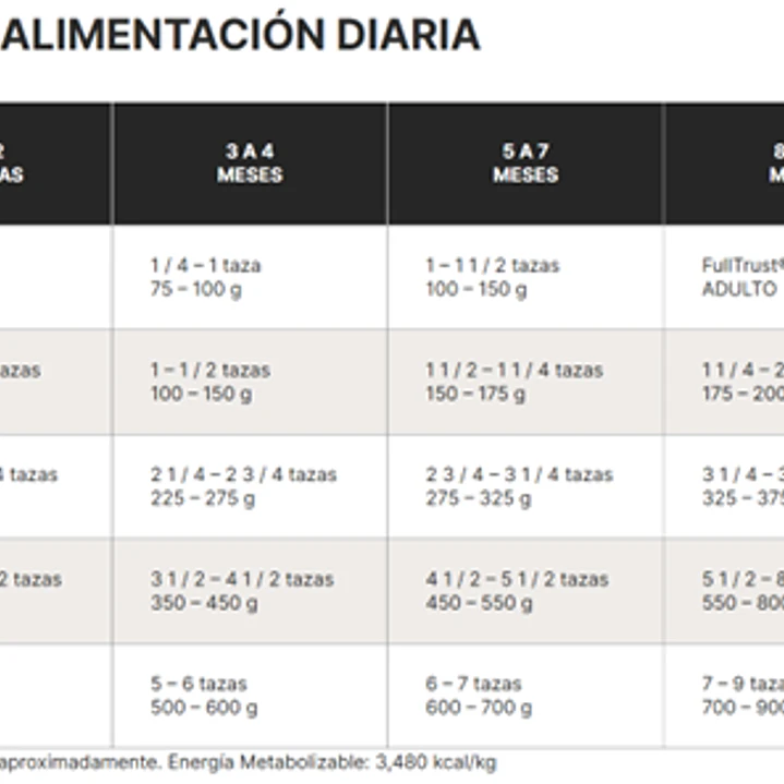 FULL TRUST CACHORRO RAZA GRANDE 2 KG 5