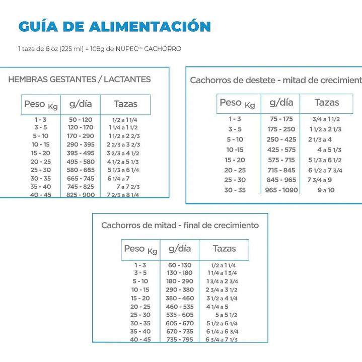 NUPEC CACHORRO 20 KG 2