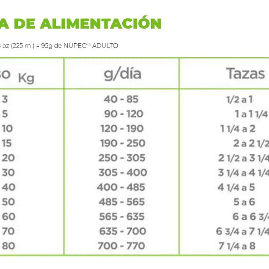 NUPEC ADULTO – RAZAS MEDIANAS Y GRANDES (20 KG) 2