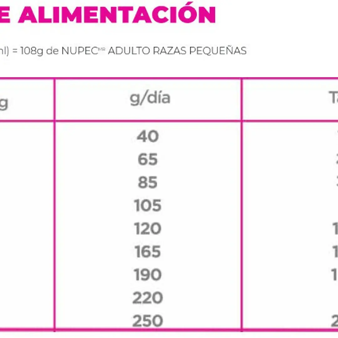 NUPEC ADULTO RAZAS PEQUEÑAS 8 KG 2