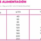 NUPEC ADULTO RAZAS PEQUEÑAS 8 KG - Miniatura 2