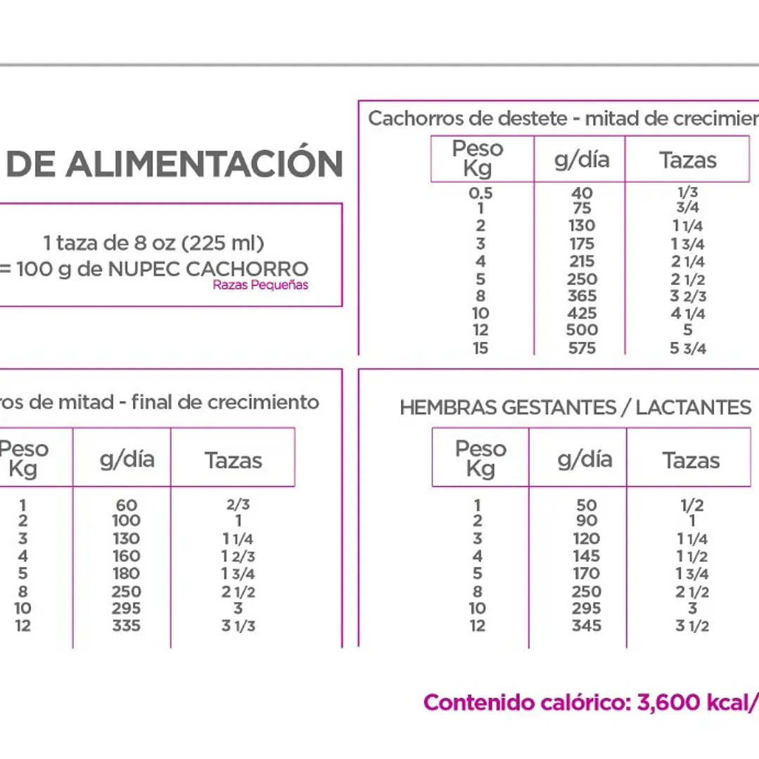 NUPEC CACHORRO RAZAS PEQUEÑAS 8 KG 2