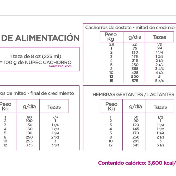 NUPEC CACHORRO RAZAS PEQUEÑAS 8 KG 2
