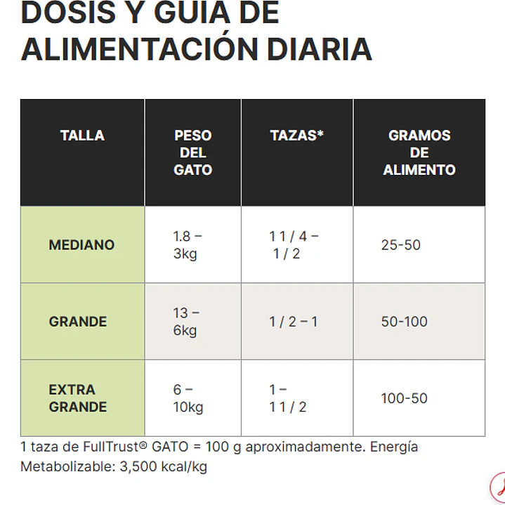 FULL TRUST GATO 1.5 KG 2