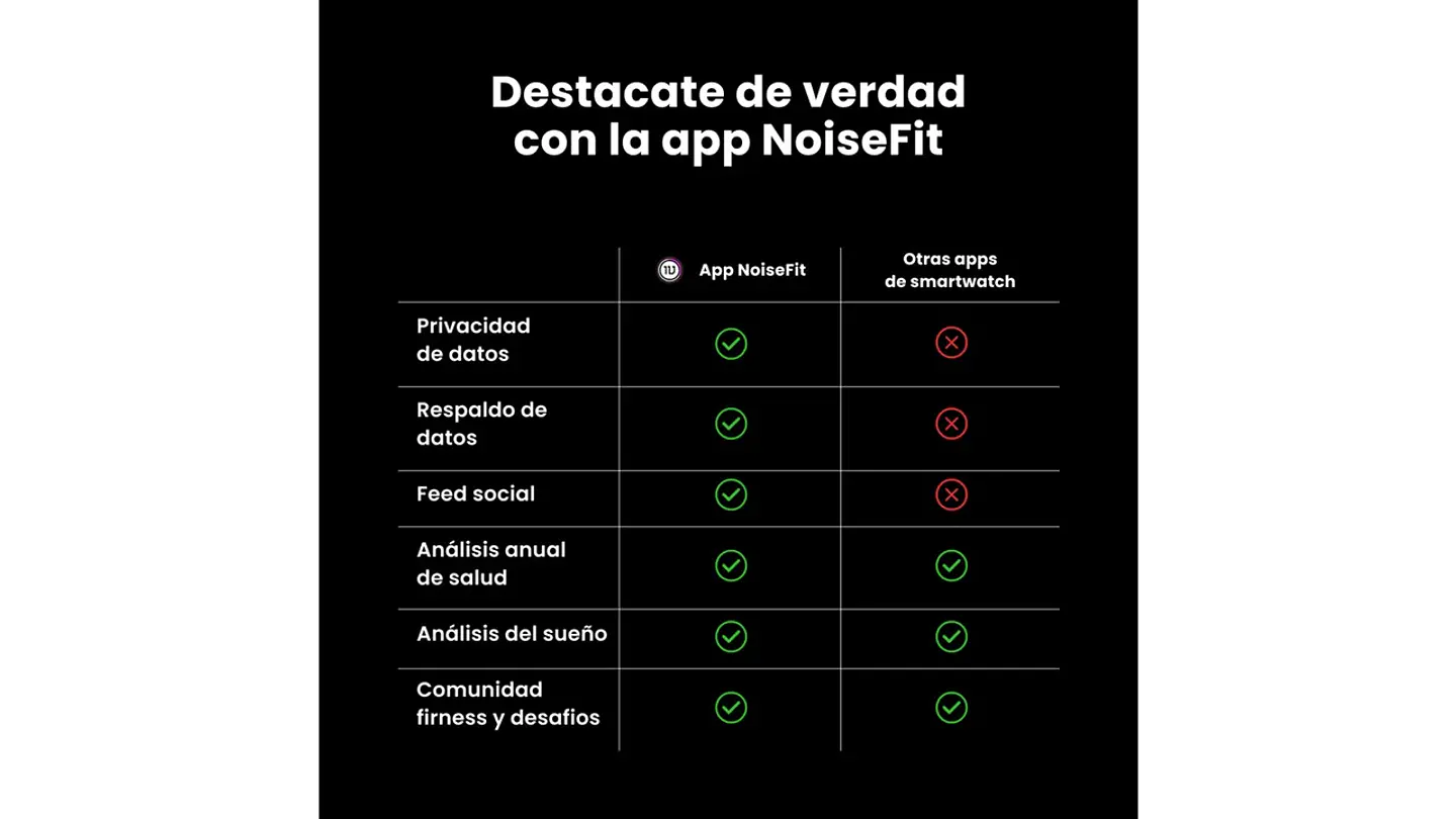 Reloj Inteligente Twist Go Black 9