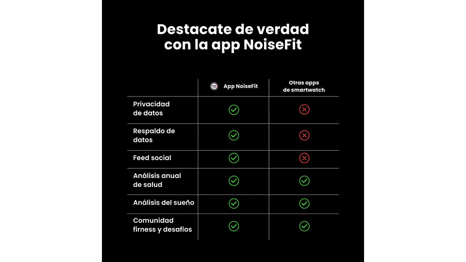 Reloj Inteligente Twist Go Black 9