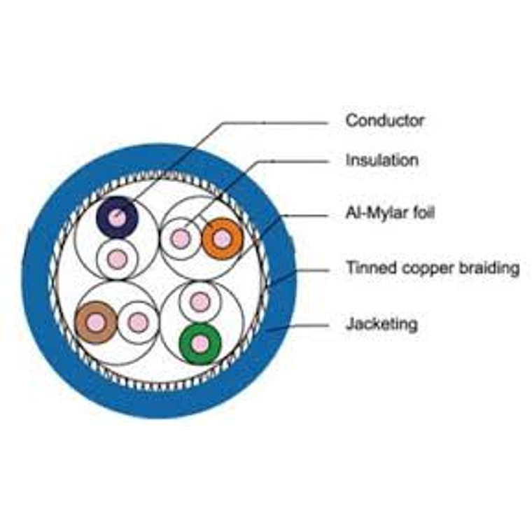 Nexxt Cable S/FTP Cat6A - Azul 2