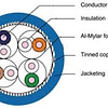 Nexxt Cable S/FTP Cat6A - Azul